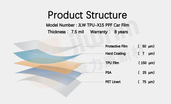 7.5mil TPU PPF Xe bọc phim bảo vệ sơn xe hơi chống sủi bọt
